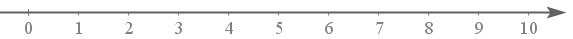 recta numerica